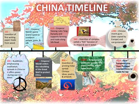 what are some important historical events in china